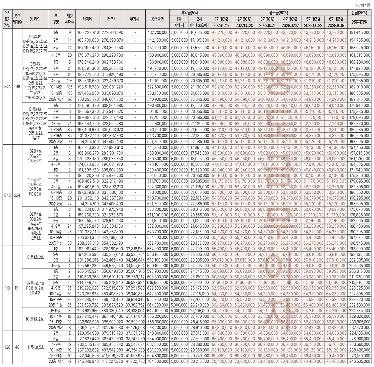 김해 신문 센트럴 아이파크 공식 공급금액표